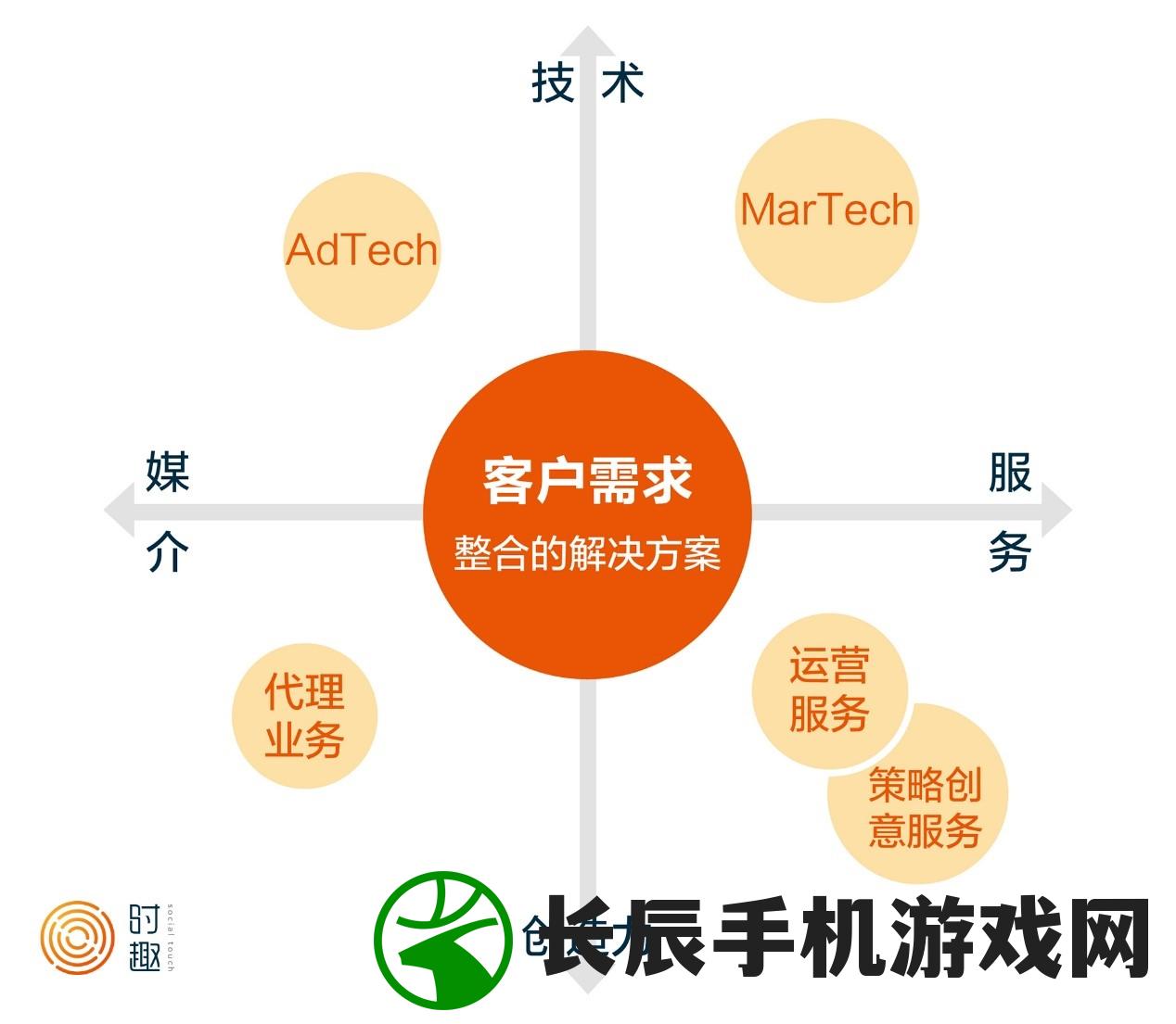 提高效率三倍！如何选用业务员销售管理软件优化销售流程