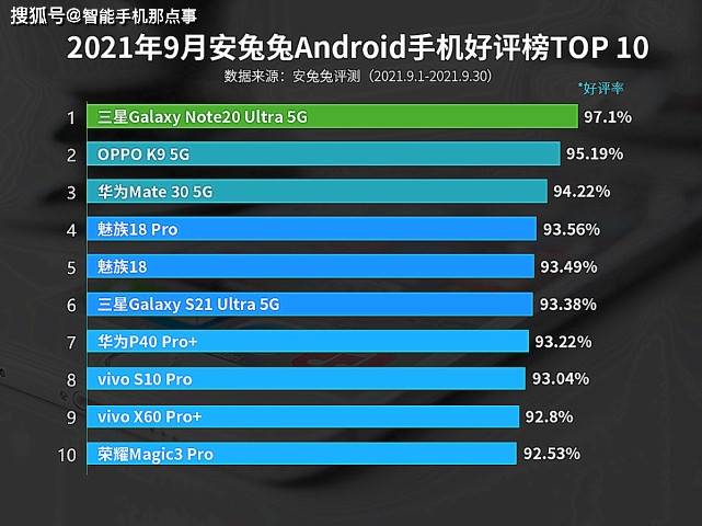 2021年十大热门手机信号增强软件排行榜，你不能错过的选择