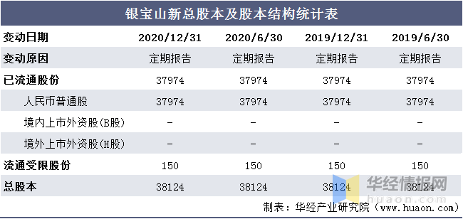 澳门一码一肖100准吗  ,统计解答解释落实_梦幻版IPAD.5.135