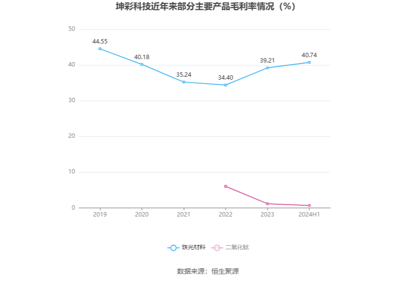 2024新澳资料免费精准7456,探索世界各地的美食奇观_精英版.2.740
