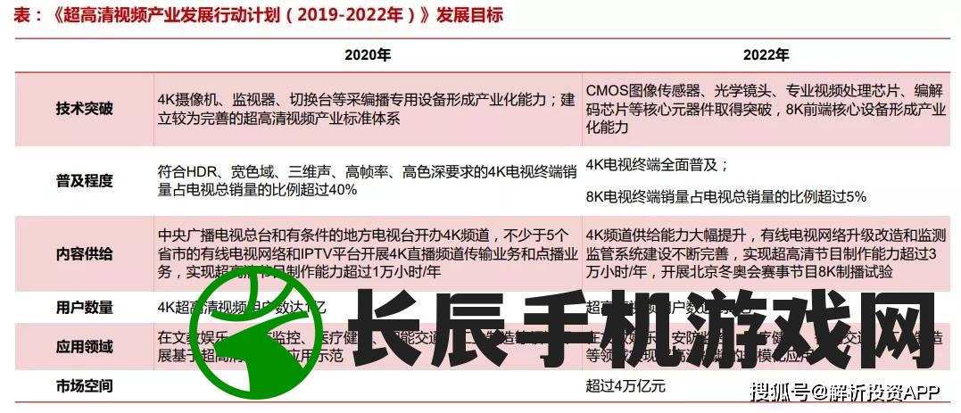 2024香港正版资料大全视频7456,未来解答解释落实_Android2.147