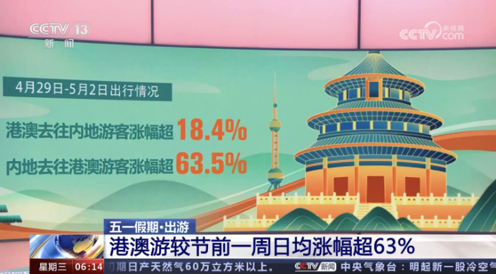 新澳门资料大全正版资料2023管家婆,探索城市新风尚与秘密角落_极致集.0.747