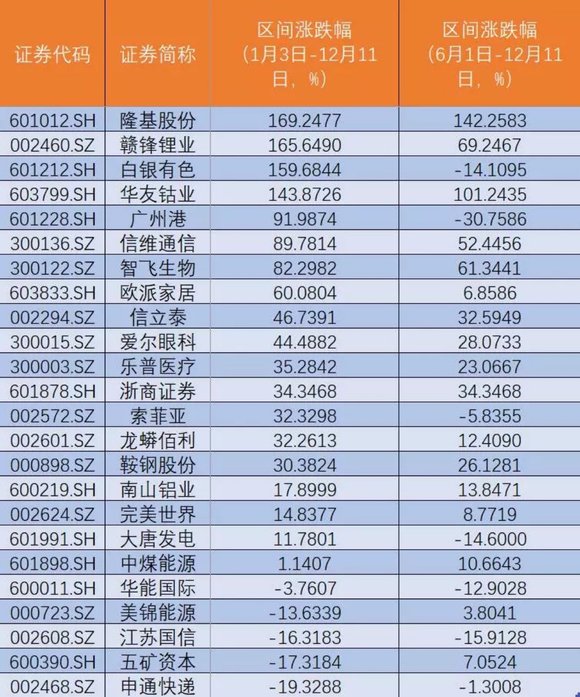 2024新奥资料免费获取，精准分析198期数据，赢取大奖轻松无忧