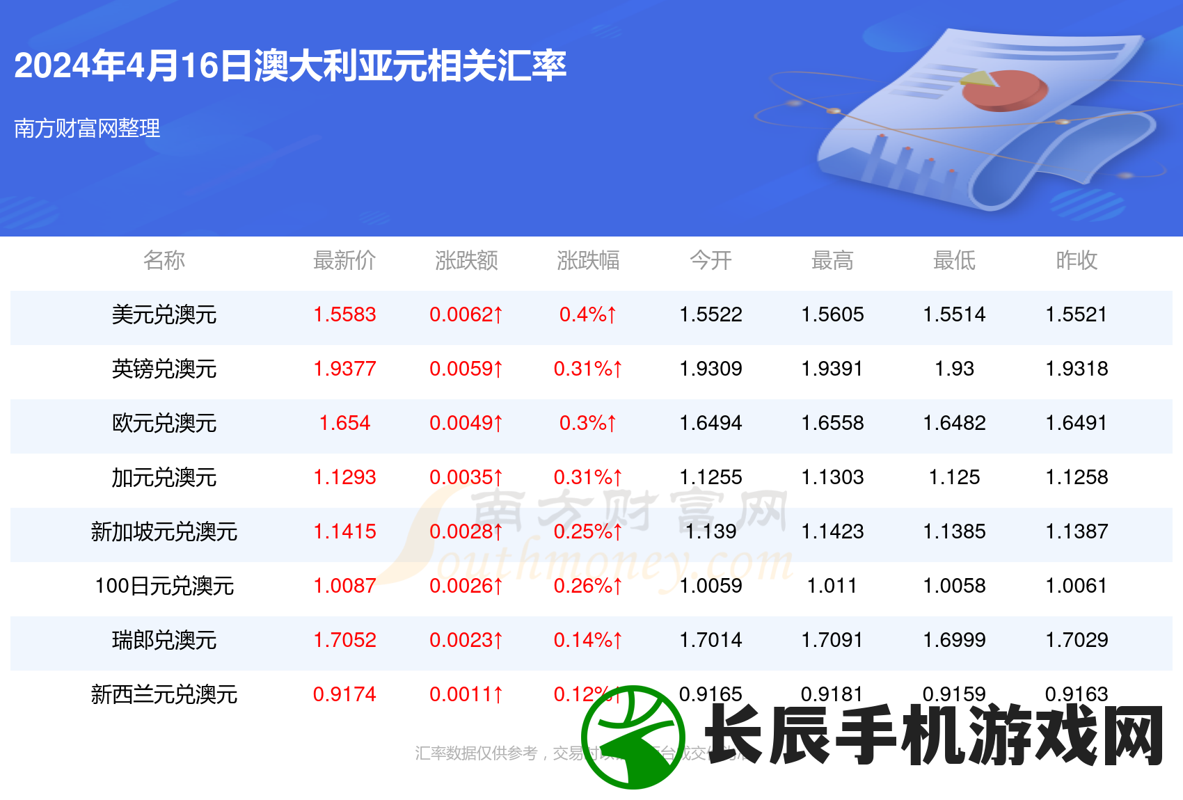 获取最新最全2024年澳门资料免费下载，干货分享，让你多一点收获！