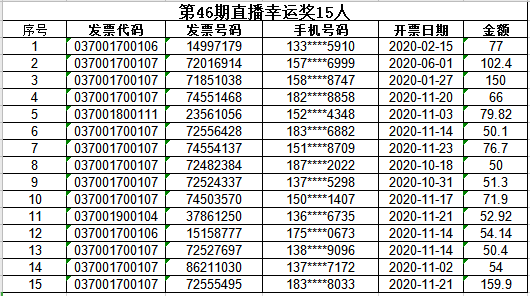 2024年天天开好彩资料：每日提供最准确的幸运号码预测和分析报道